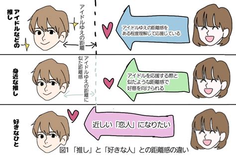 憧れの人 異性|憧れと好きの違いってなに？この気持ちは恋なのかはっきりさせ。